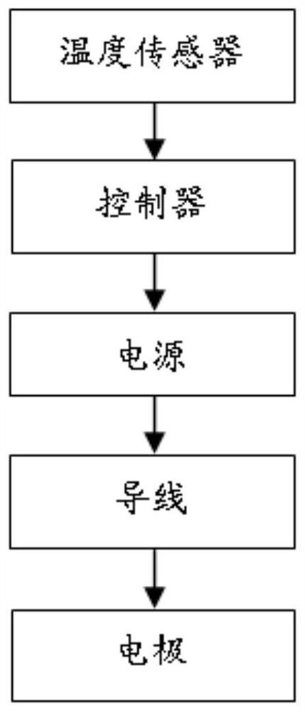 A water purification rope, its preparation method and application