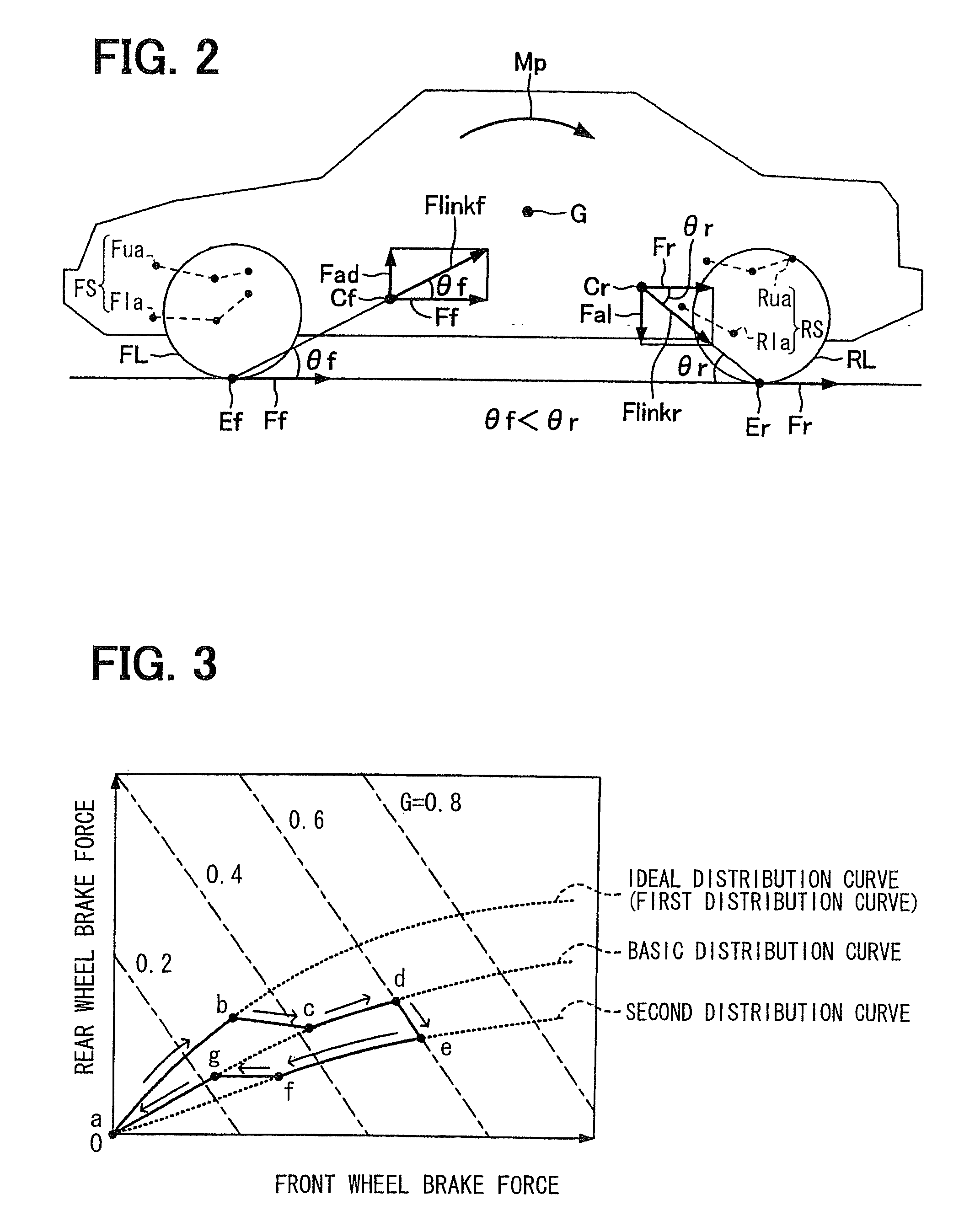 Motion control system for vehicle