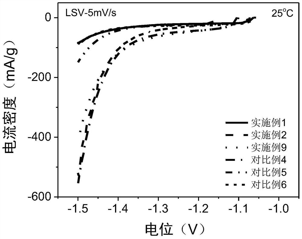 Activated carbon composite material and application thereof in lead-carbon battery