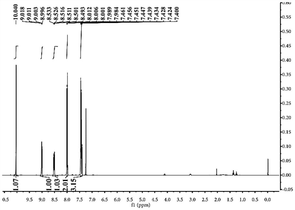 A kind of near-infrared polyhydrogen sulfide fluorescent probe and its preparation method and application