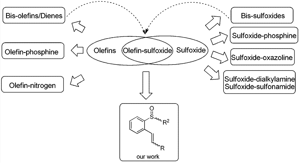 Chiral sulfoxide alkene ligand, preparation method and application thereof