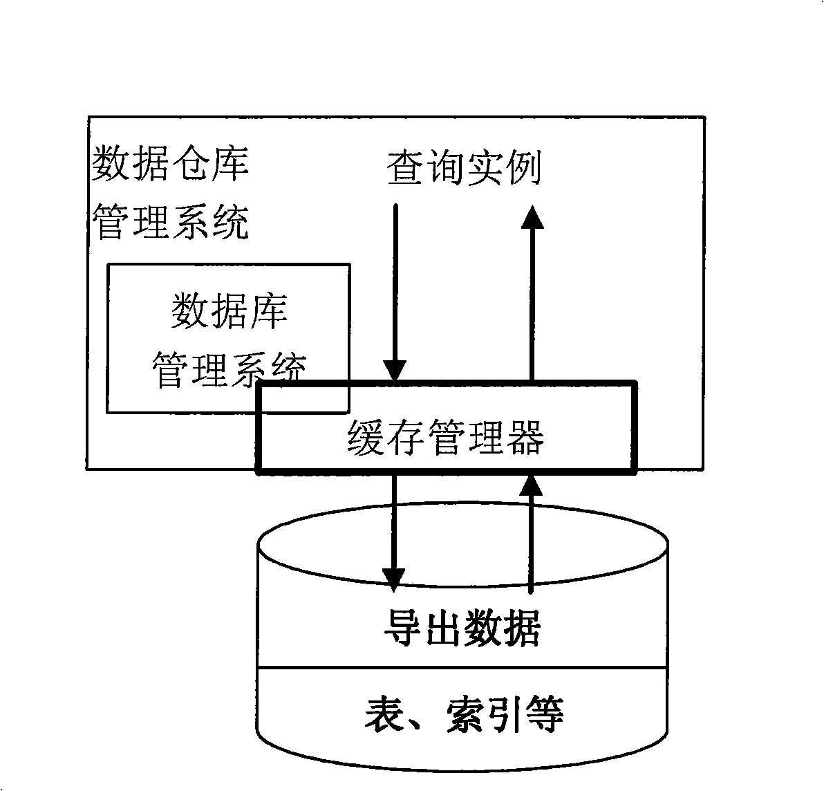 System for implementing network search caching and search method