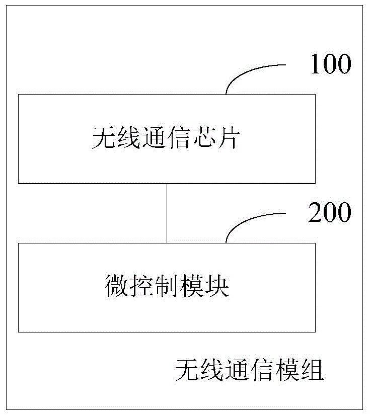 Wireless communication module and operation method and device thereof
