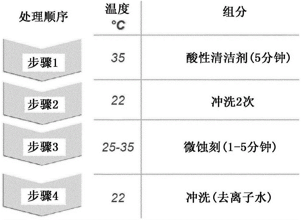 Method for depositing thick copper layers onto sintered materials