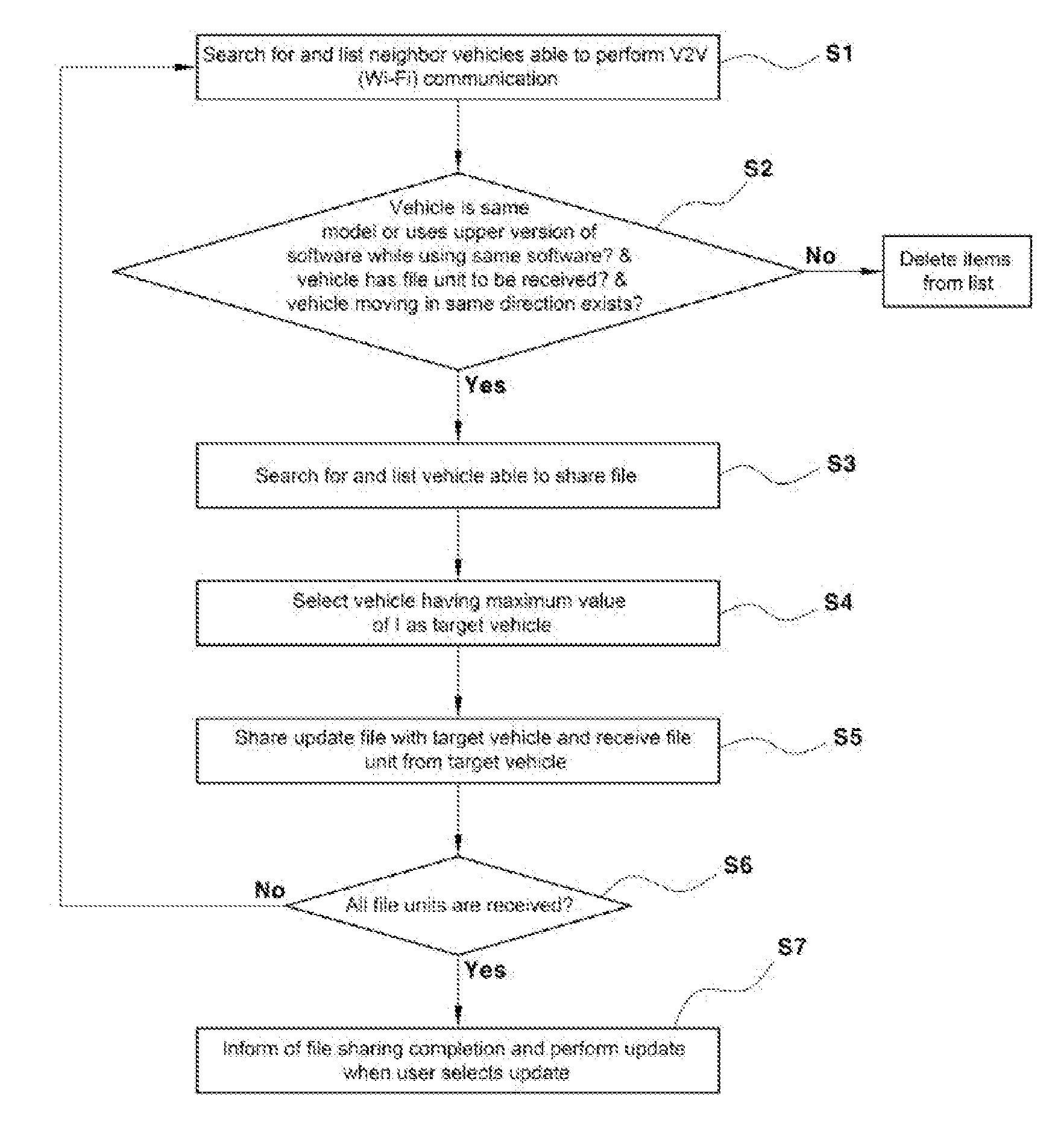 Method of updating software for vehicle