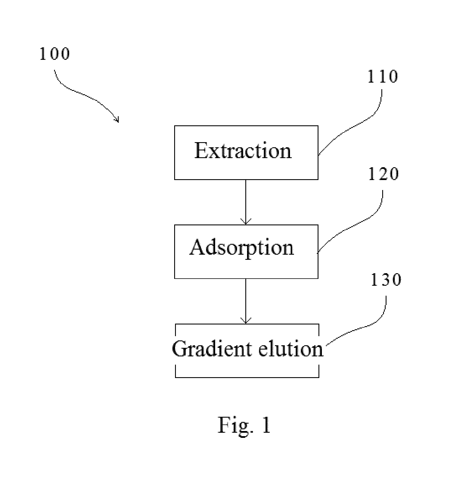 Method for separating estrogen from placenta