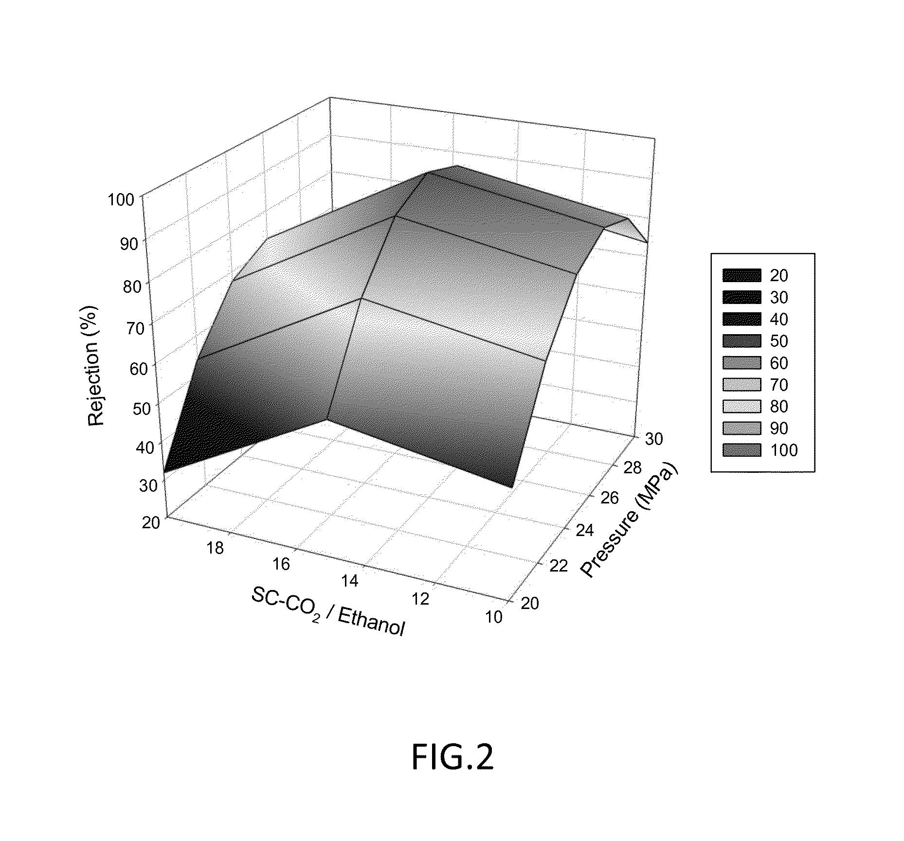 Method for separating estrogen from placenta