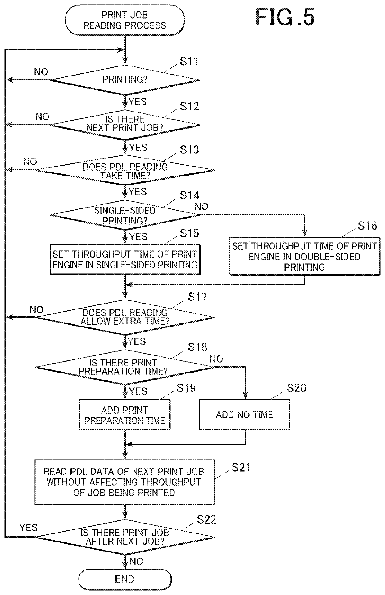 Information processing apparatus, image forming system, print control method, and recording medium