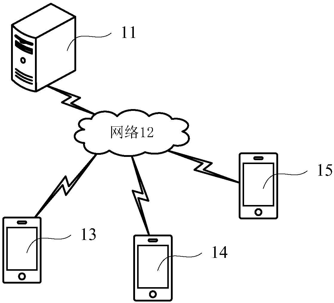 Overdue risk prediction method and device of credit application