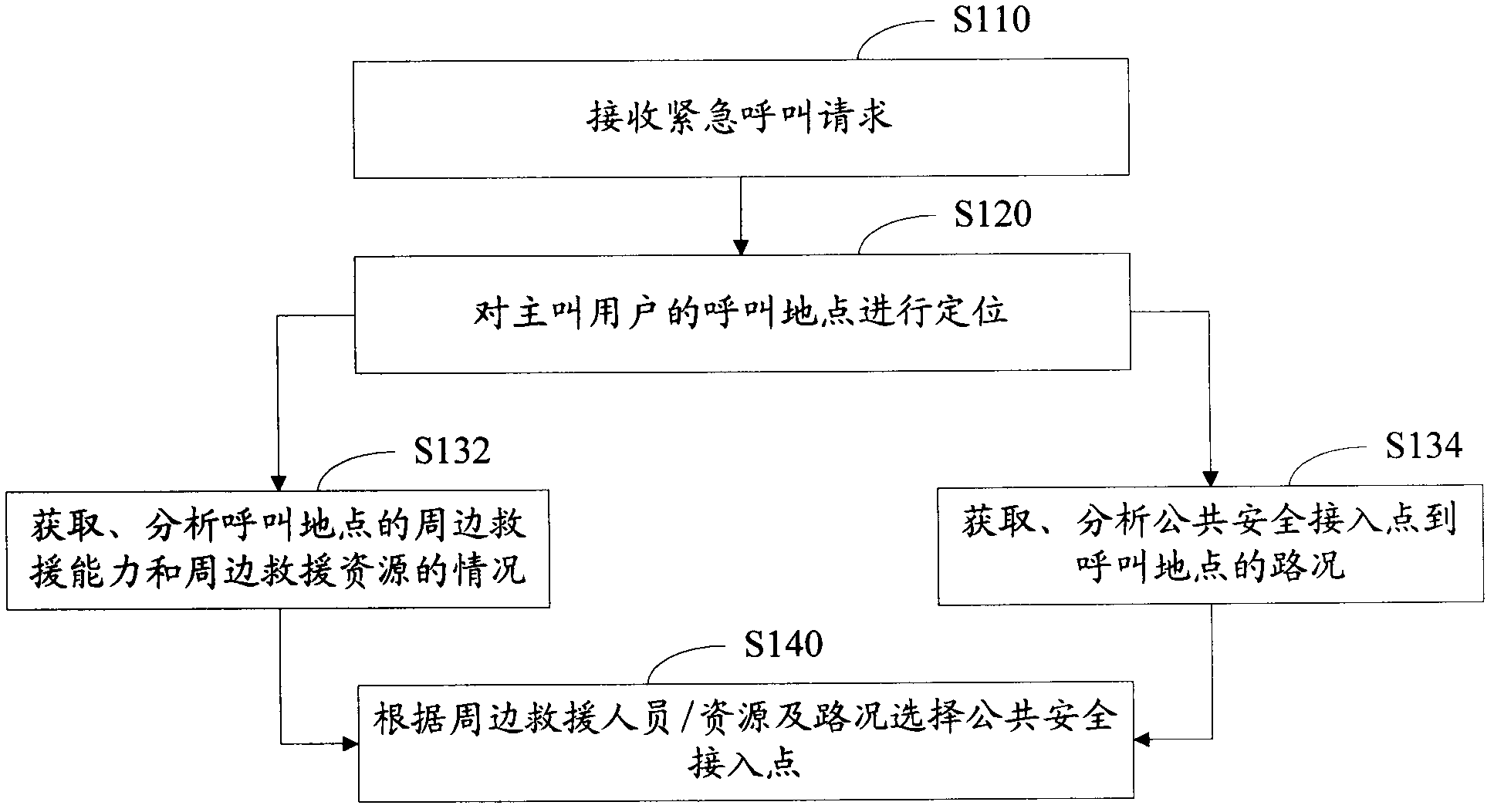 Method and system for selecting public safety access point for emergency call