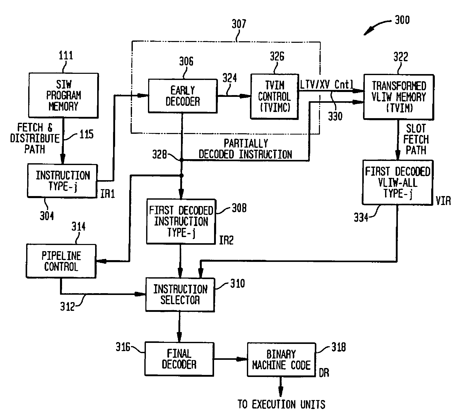 Methods and apparatus for transforming, loading, and executing super-set instructions