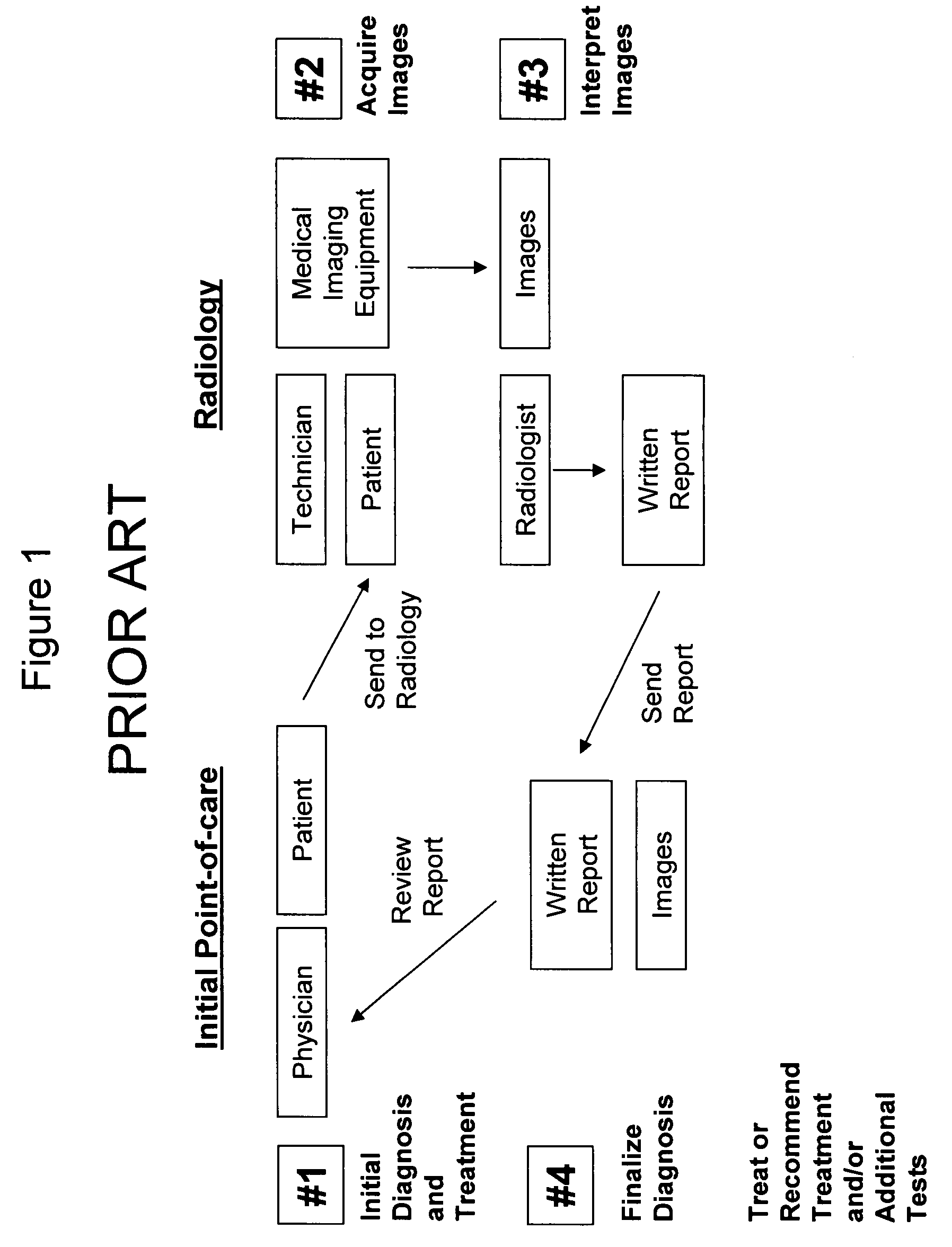 Medical imaging examination review and quality assurance system and method