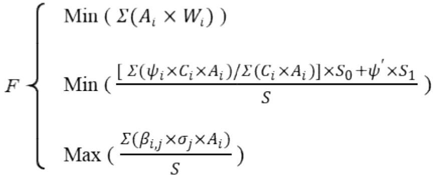 Sponge city layout optimization multi-objective decision-making method