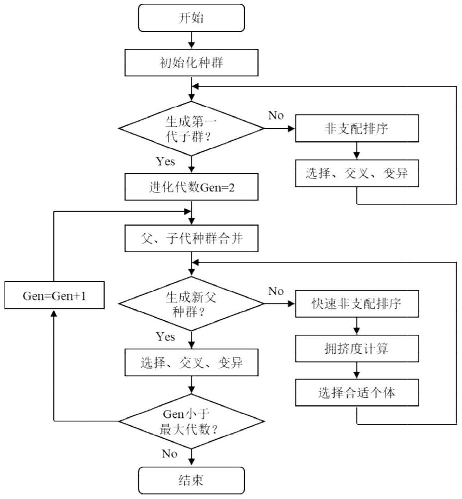 Sponge city layout optimization multi-objective decision-making method