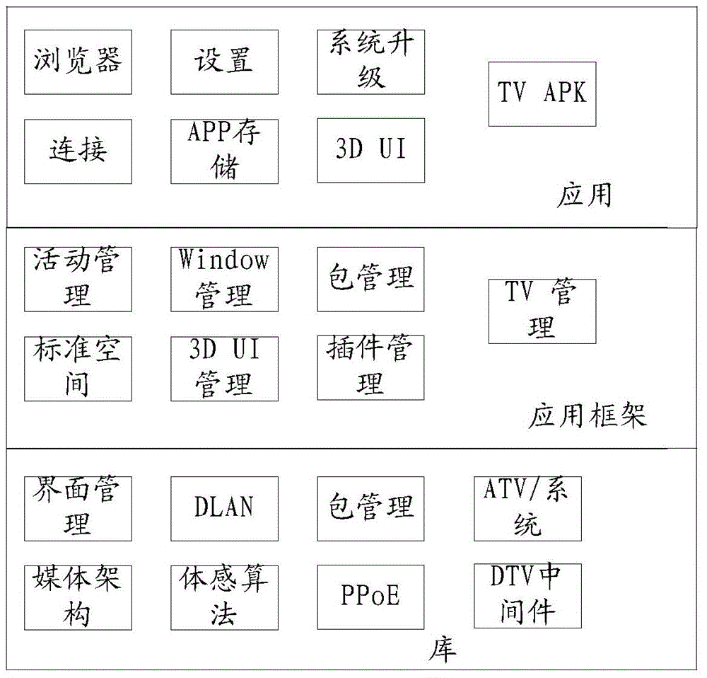 Bidirectional video-on-demand method and system based on CAM card