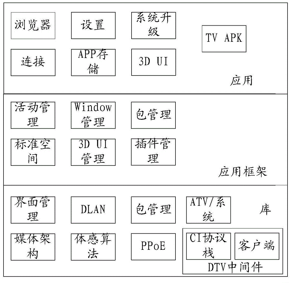 Bidirectional video-on-demand method and system based on CAM card