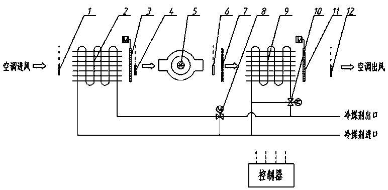 Air conditioner system with draught fan waste heat recycling and control method of air conditioner system