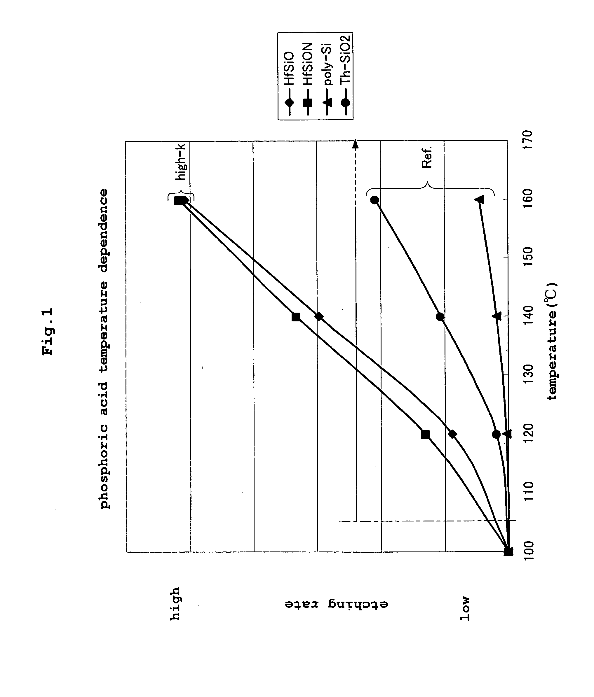 Substrate treating method and apparatus