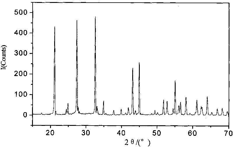 Preparation method of bismuth-containing eulytite bismuth silicate crystals