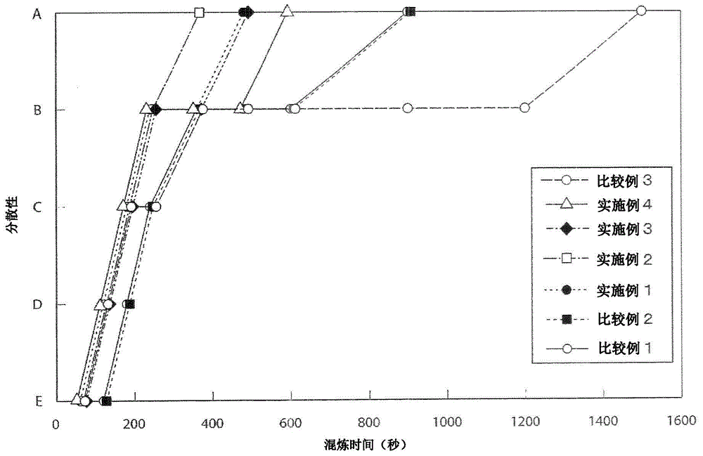 Impregnated calcium carbonate, method for producing same, polymer composition, and polymer precursor composition