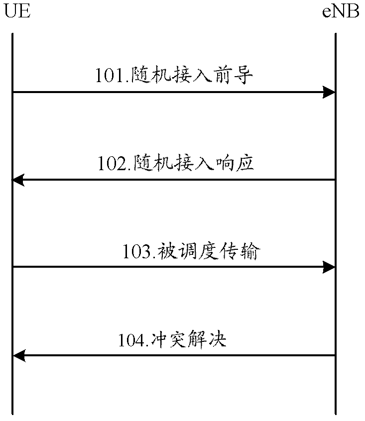 Method and system for non-contention random access, network side network element and user equipment