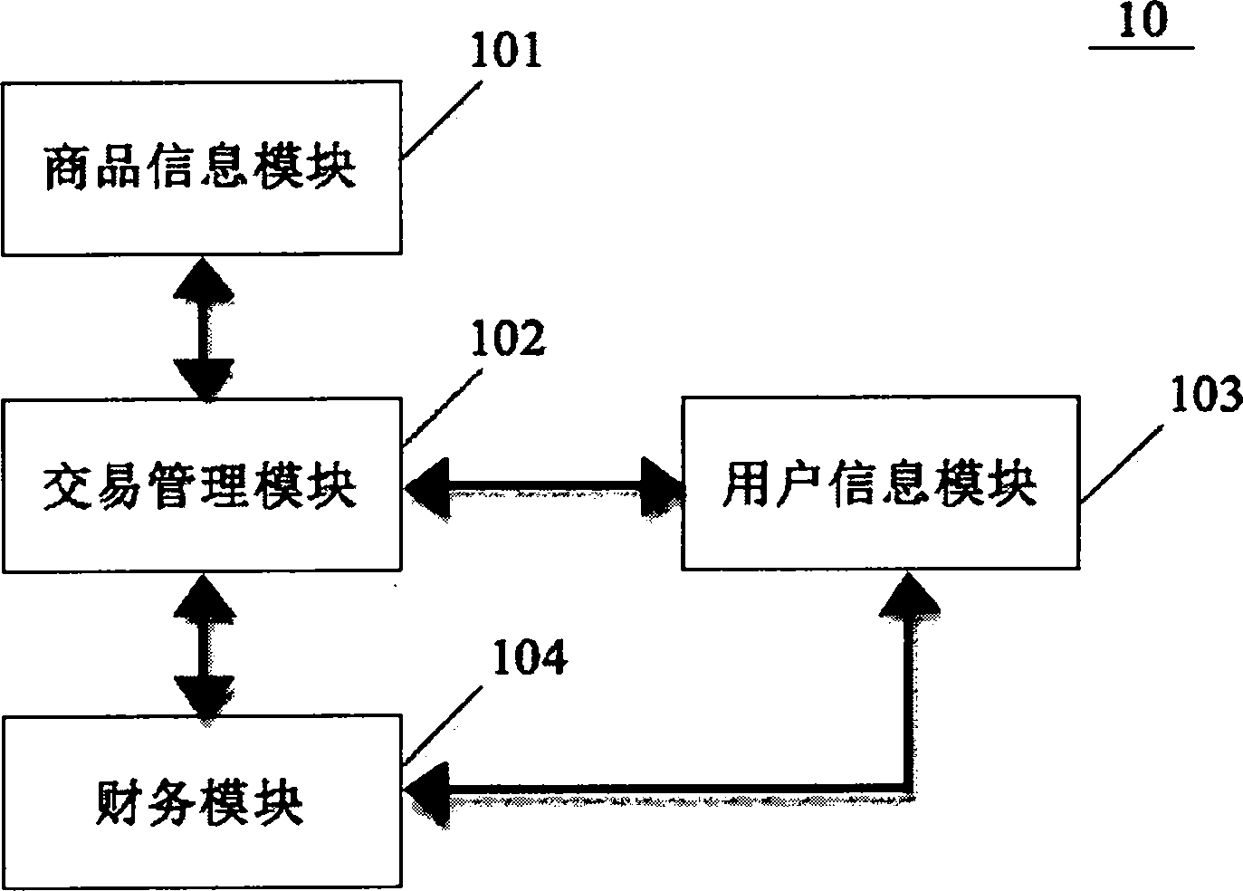 Transaction information management system and method thereof
