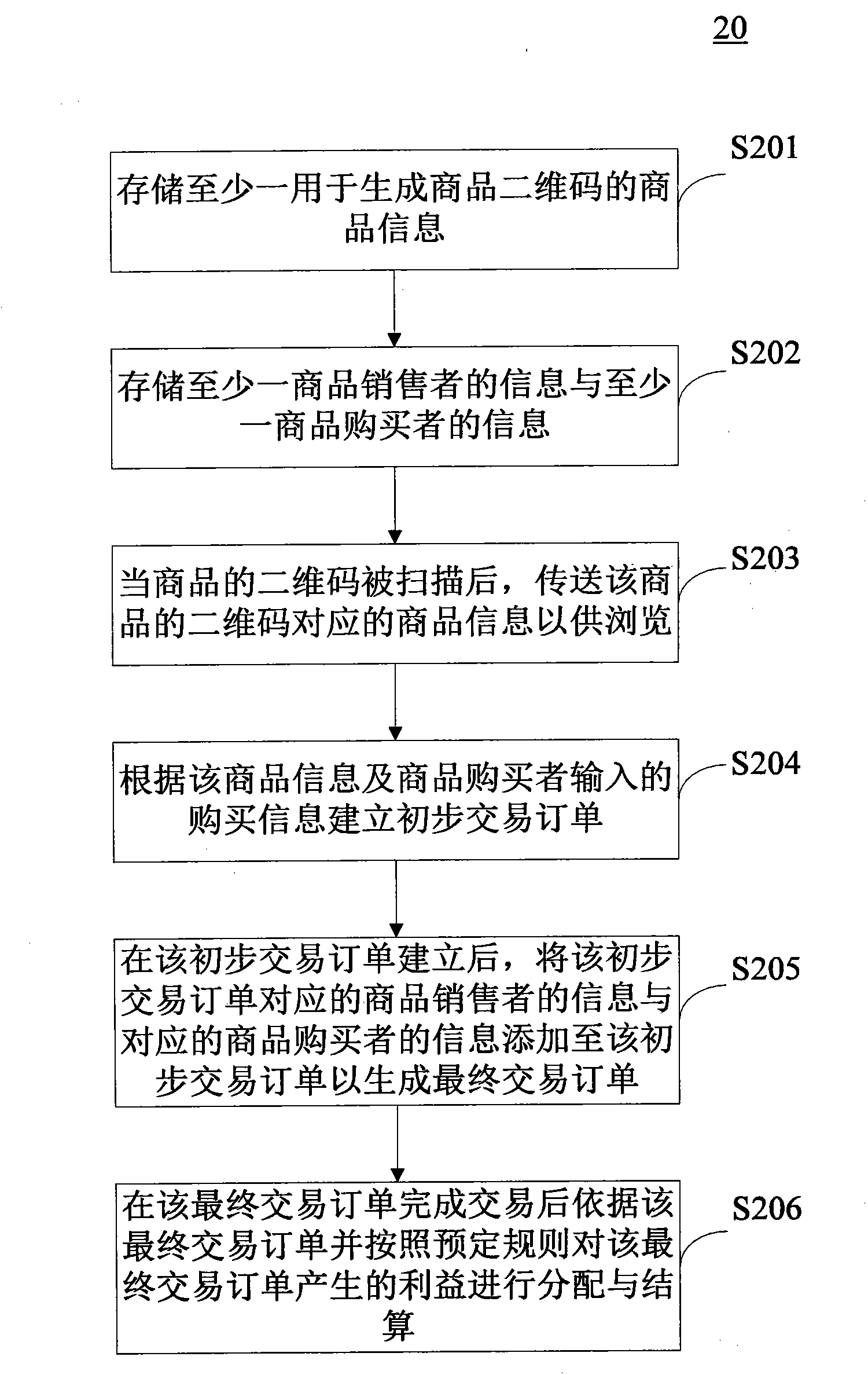 Transaction information management system and method thereof
