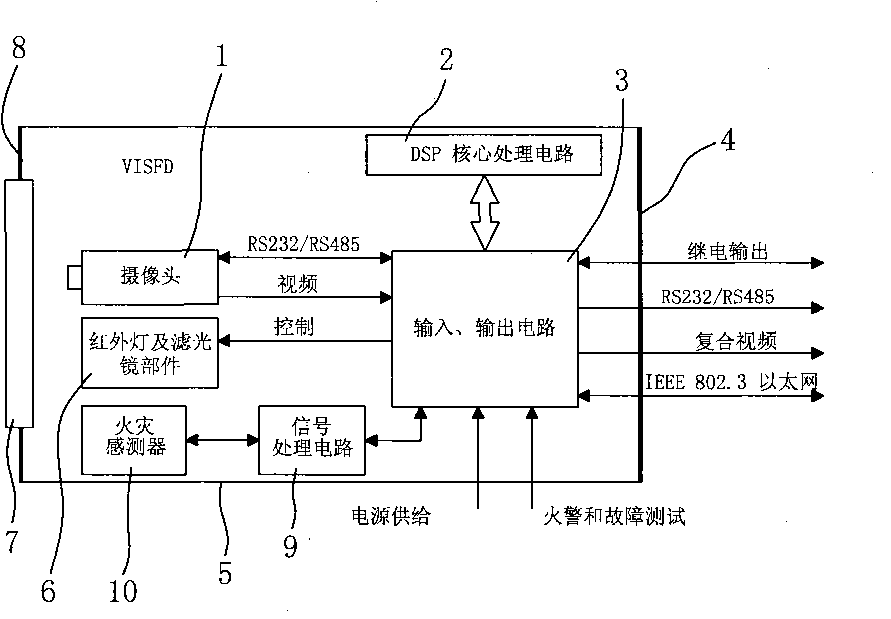 Intelligent image smog and flame detector and flame detection method