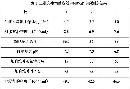 A kind of vero E6 cell line adapted to full suspension culture and application thereof