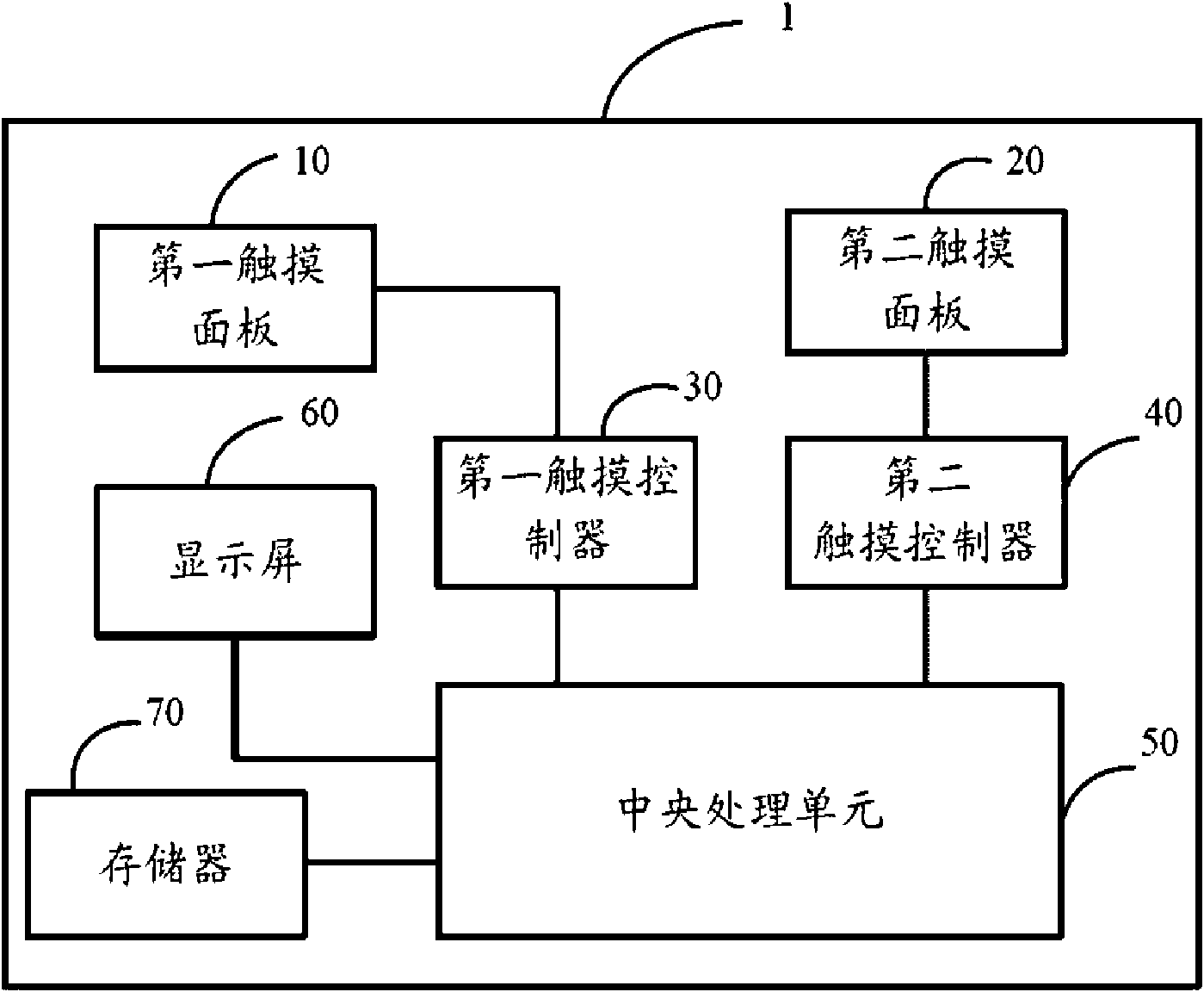 Electronic device with touch input function and touch input method thereof