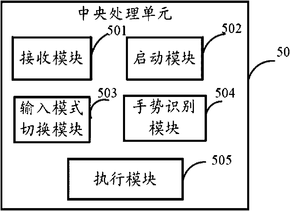 Electronic device with touch input function and touch input method thereof