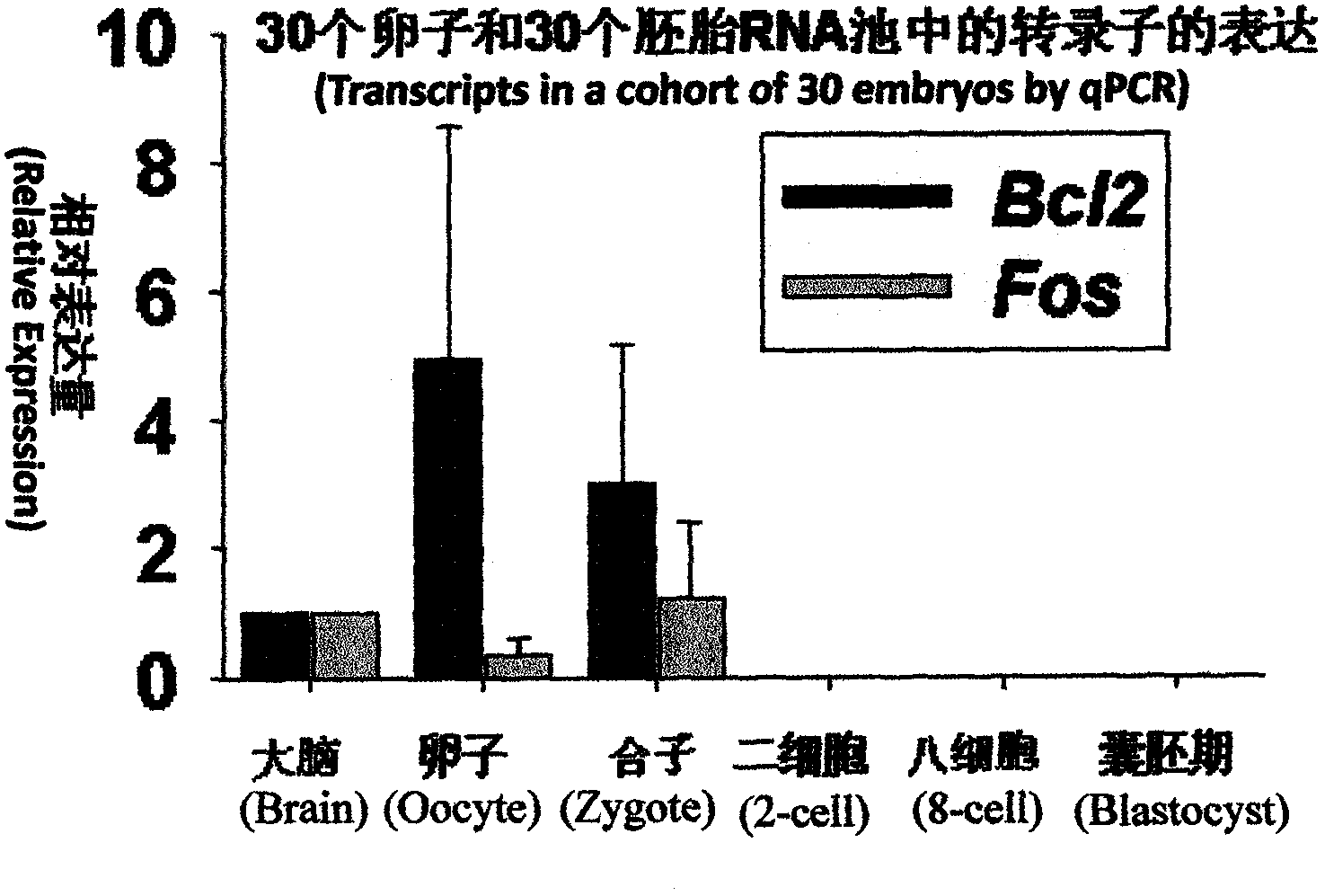 Reverse transcription reaction system for monitoring quality of IVF (in-vitro fertilization) embryo culture fluid by real-time quantitative reverse transcription PCR (polymerase chain reaction)