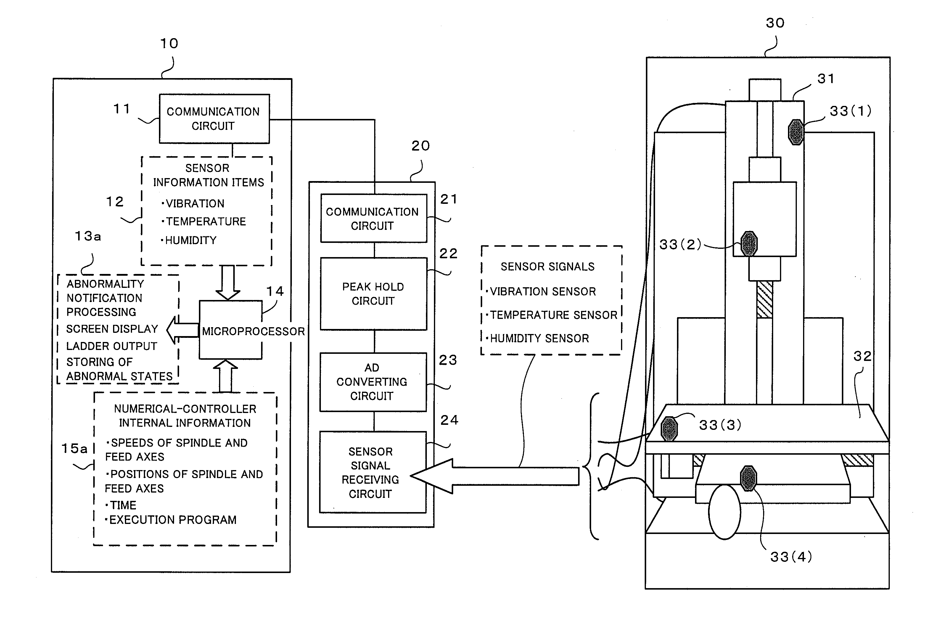 Numerical controller having a function for determining machine abnormality from signals obtained from a plurality of sensors