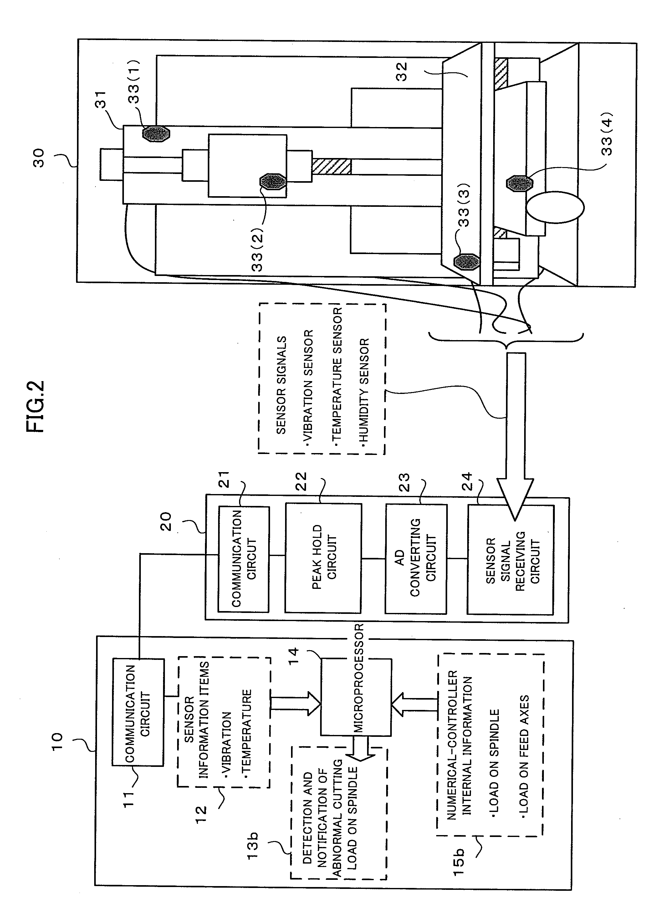 Numerical controller having a function for determining machine abnormality from signals obtained from a plurality of sensors