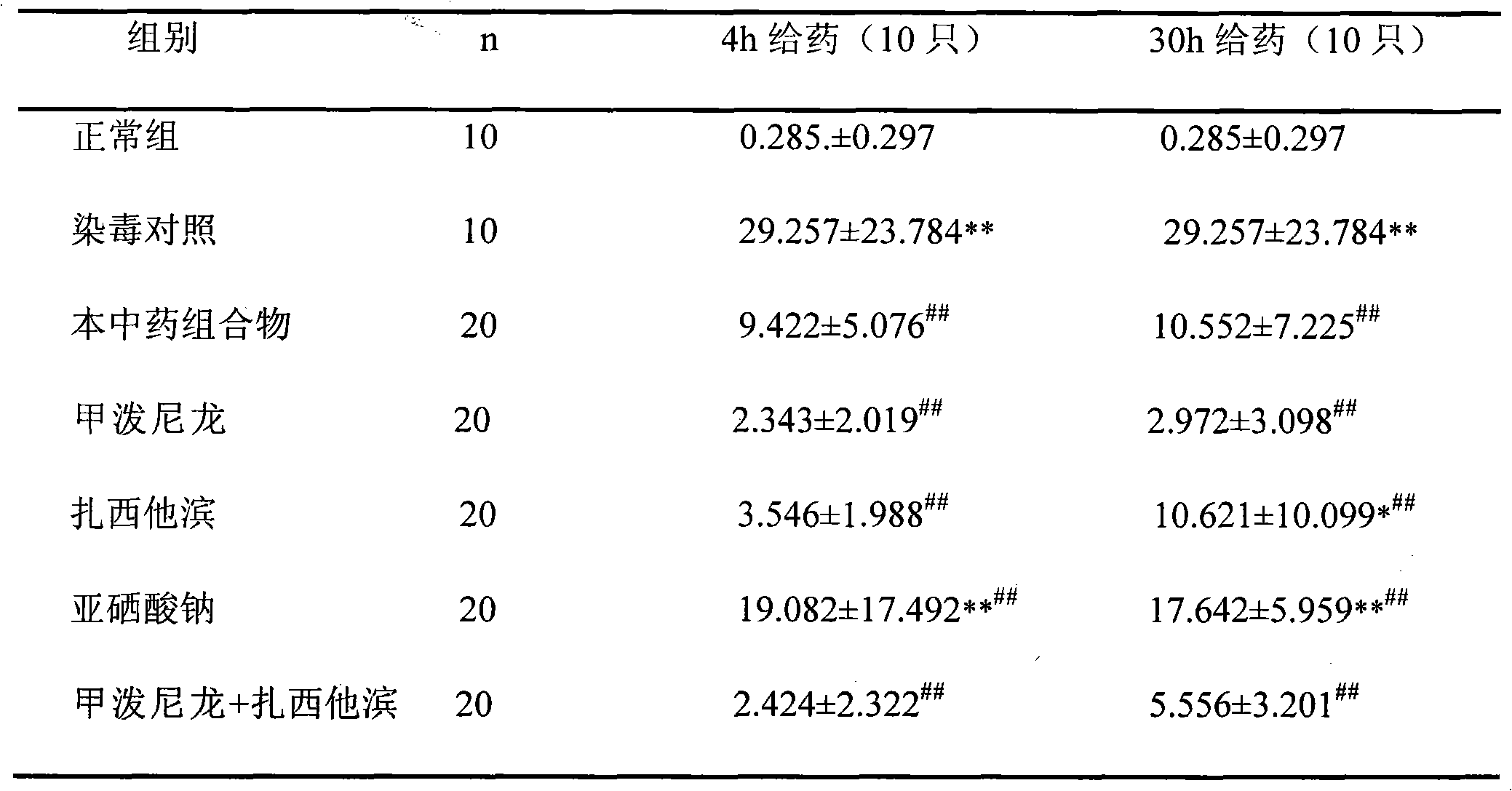 Chinese medicinal composition for treating carbonylation metal poisoning and preparation method thereof