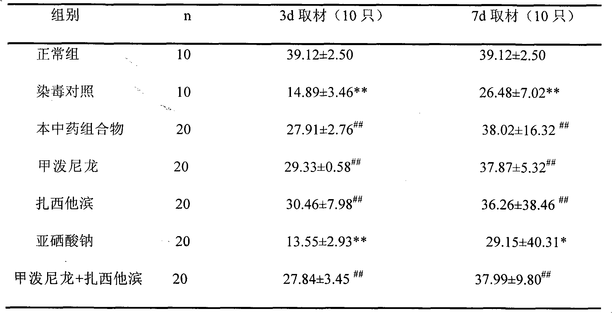 Chinese medicinal composition for treating carbonylation metal poisoning and preparation method thereof