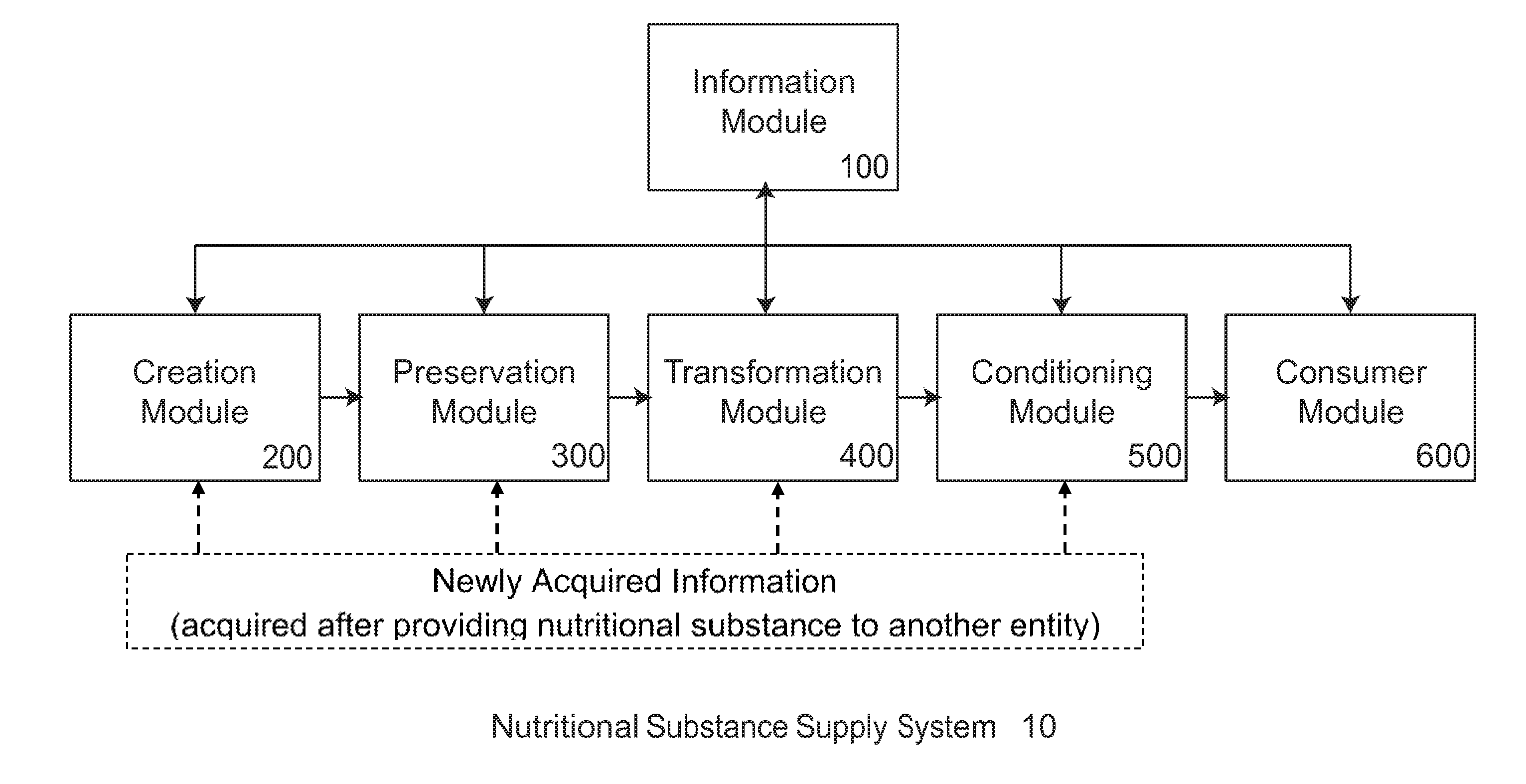 Consumer Information and Navigation System for Nutritional Substances
