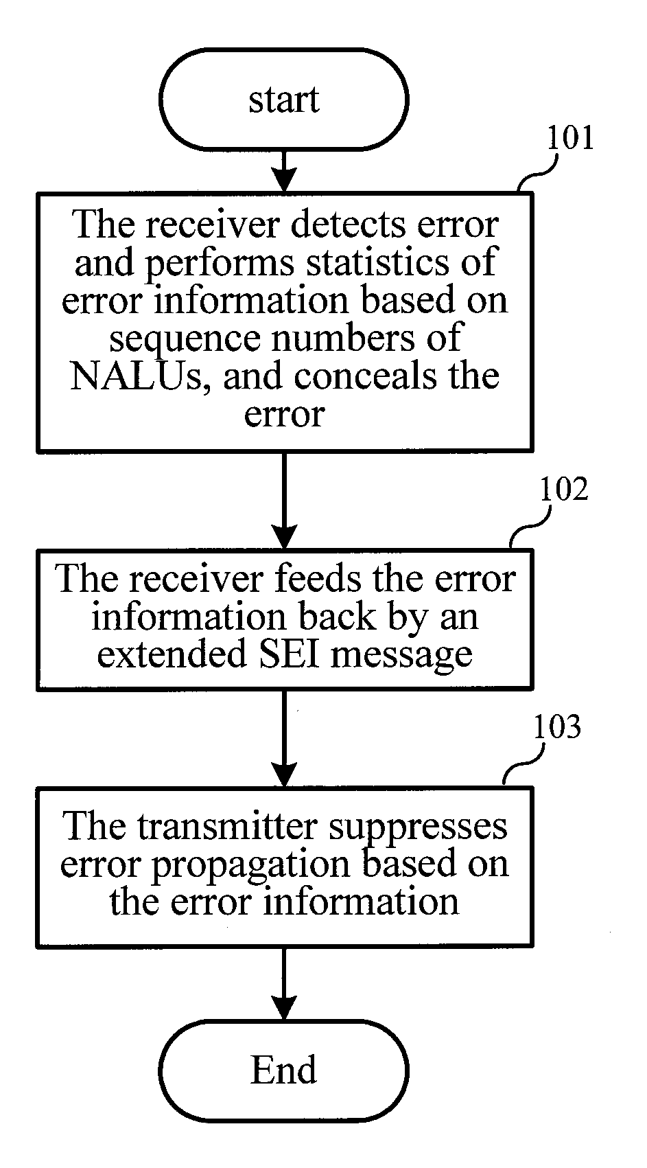 Method, receiver and transmitter for eliminating errors in h.264 compressed video transmission