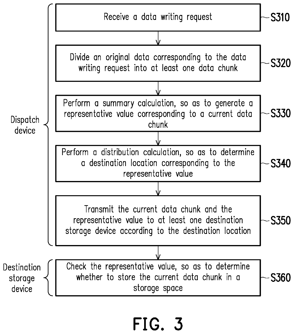 Data storage system and global deduplication method thereof