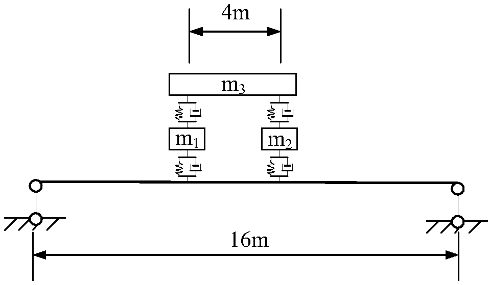 Method capable of eliminating vehicle dynamic effect for identifying influence line of bridge