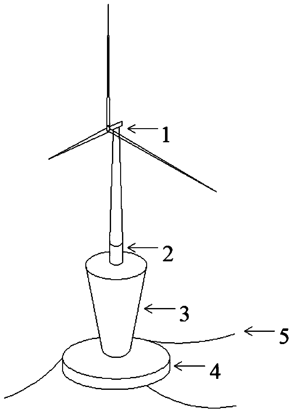 Floating type wind turbine platform with high self-stability