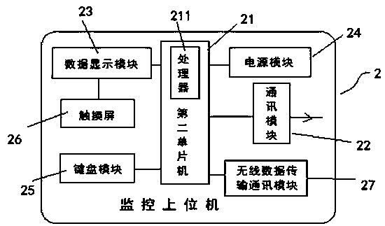 Lab monitoring system