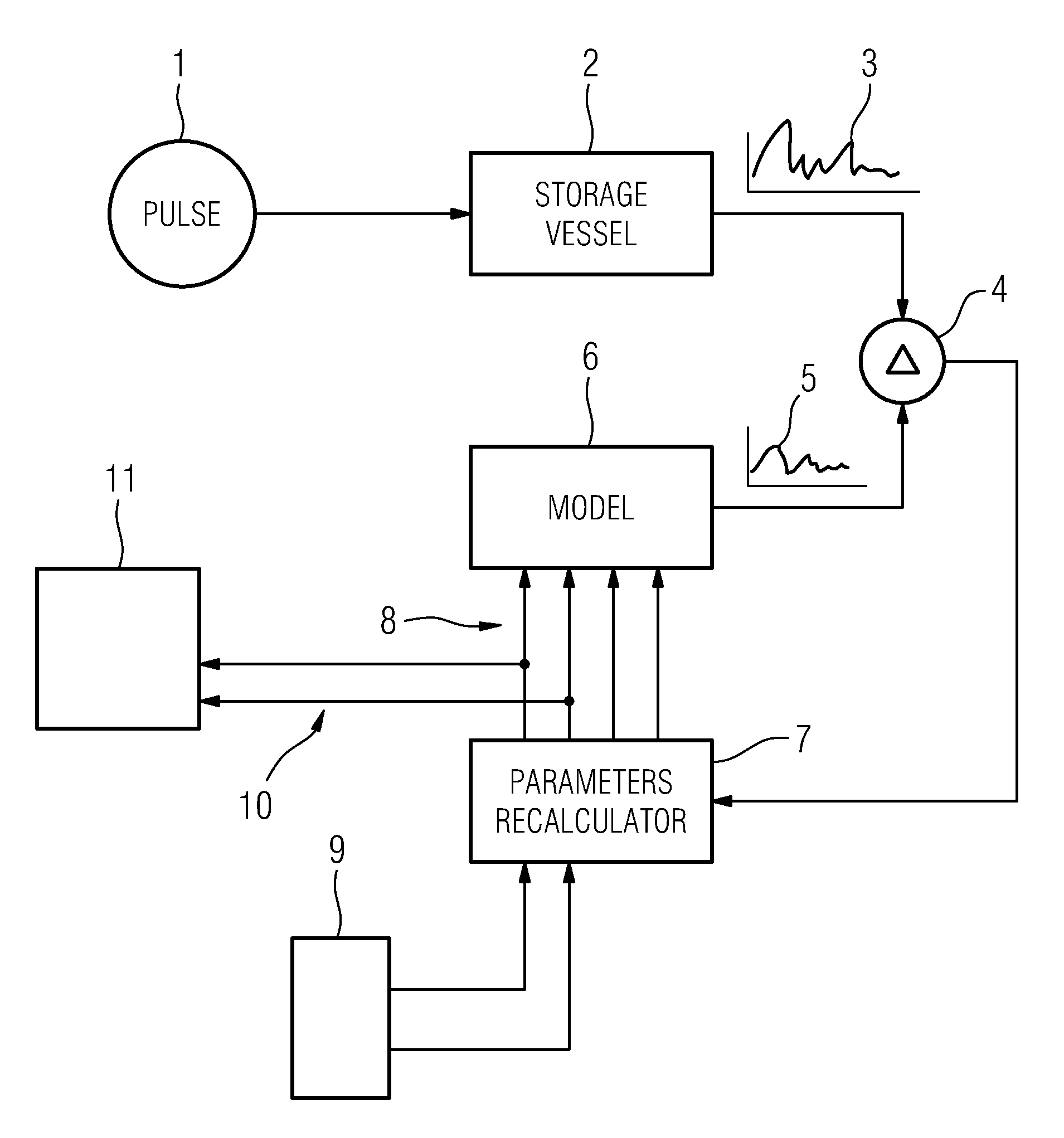 Method and system for processing echo signals