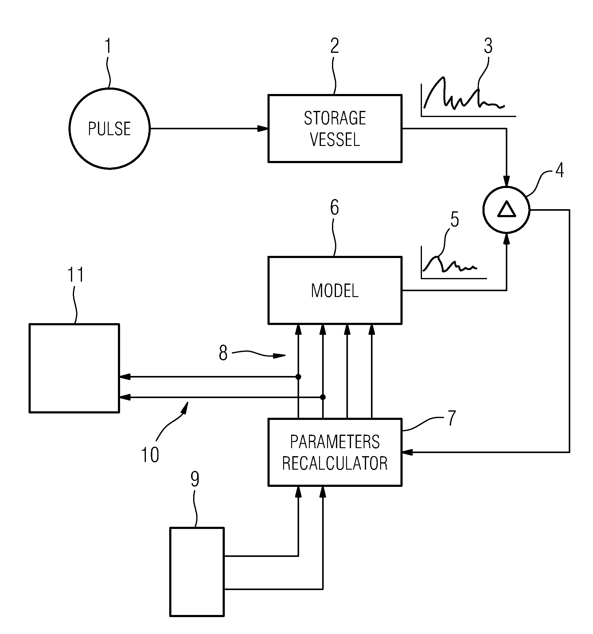 Method and system for processing echo signals