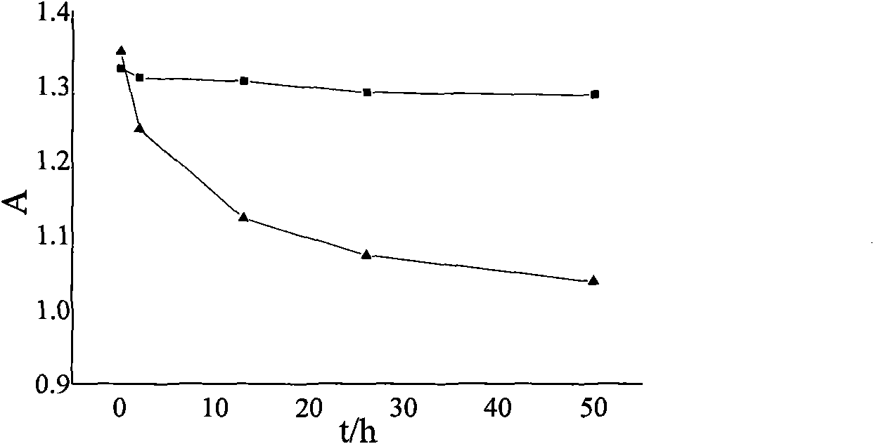 Cyclodextrin inclusion compound of rodents sterilant and preparation method thereof