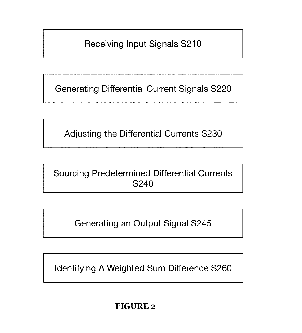 System and methods for mixed-signal computing