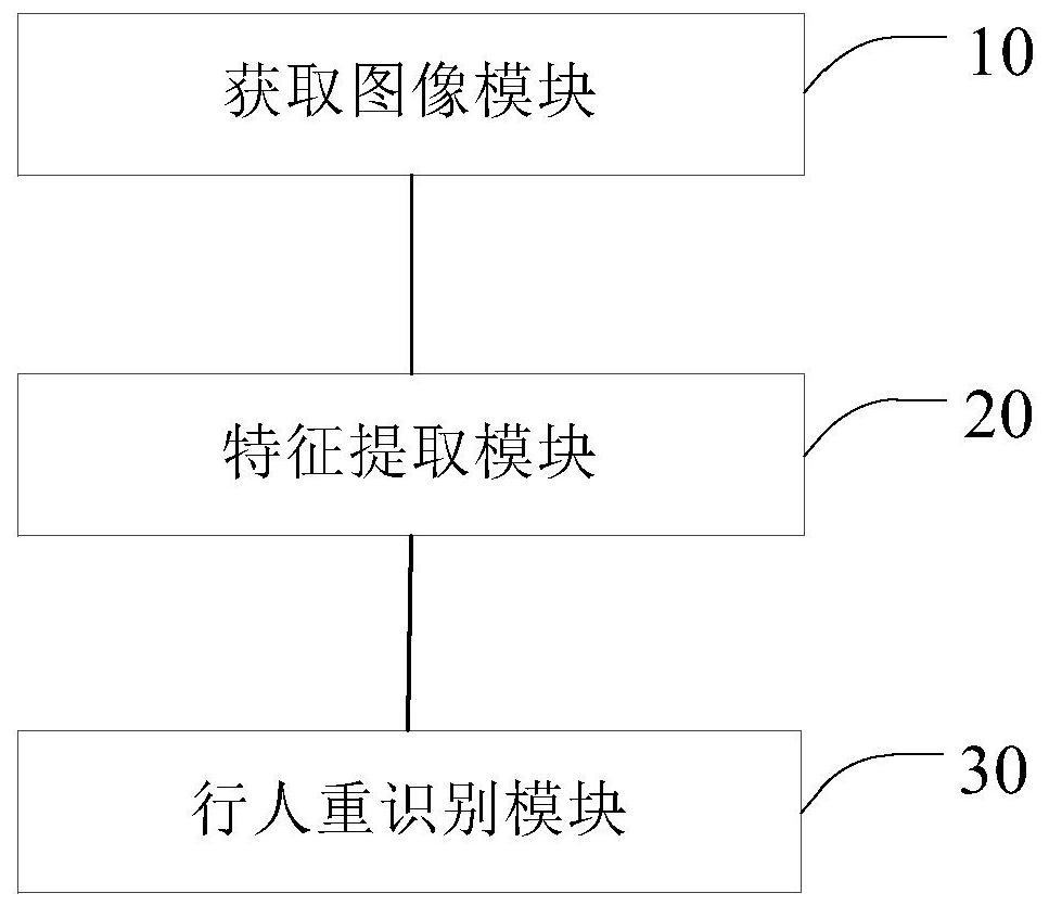 Pedestrian re-identification method and device, electronic equipment and storage medium