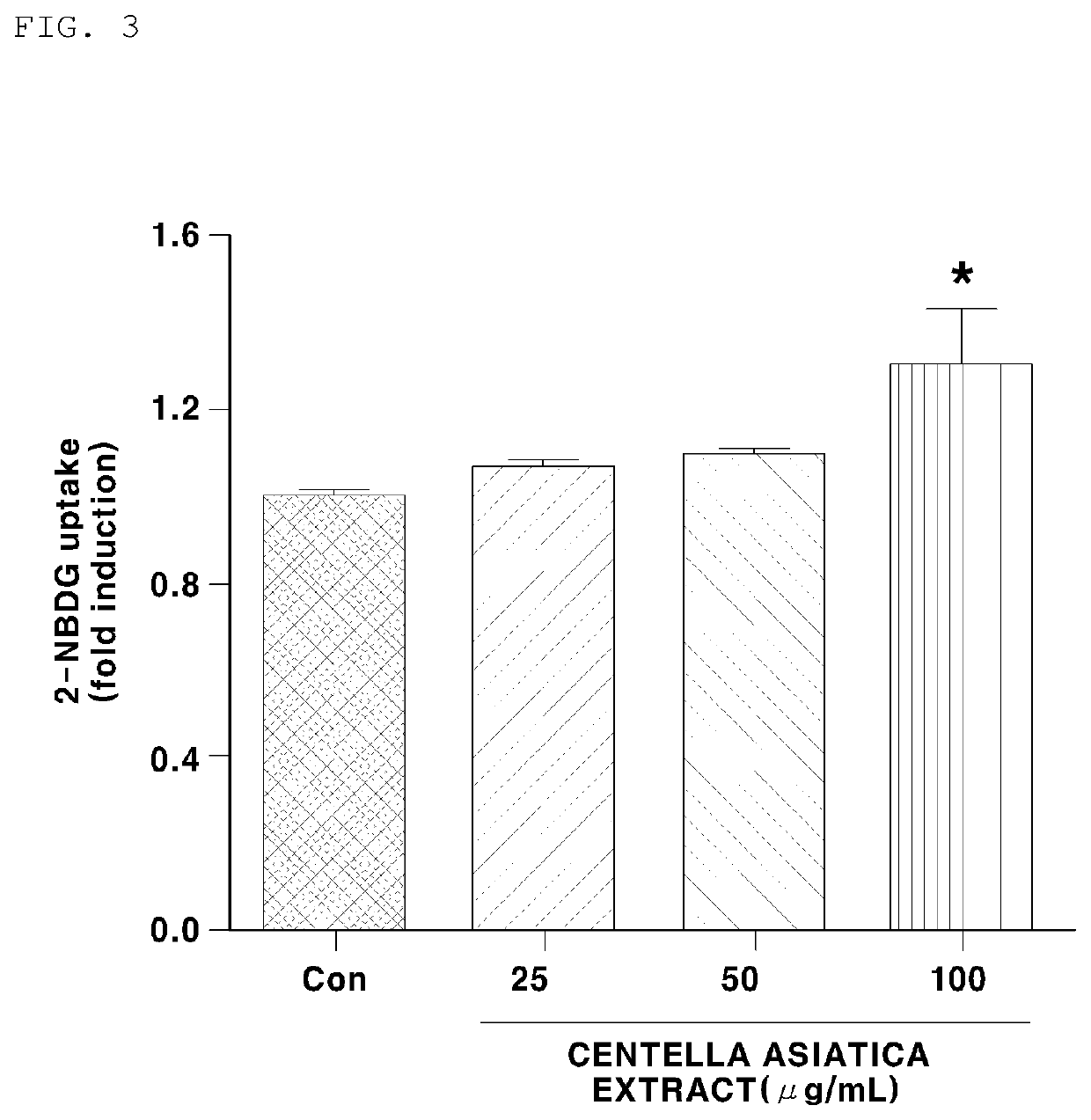 Composition for preventing or treating retinal disease, containing centella asiatica extract
