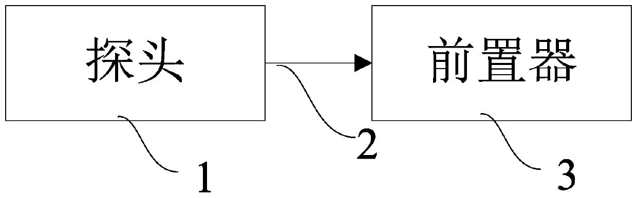 Eddy current displacement sensor and its probe and coil