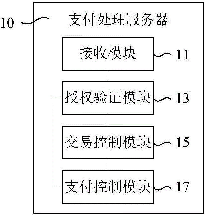 Payment processing server, payment system and payment method